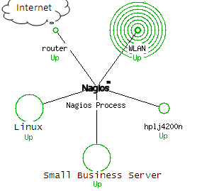 nagios graph